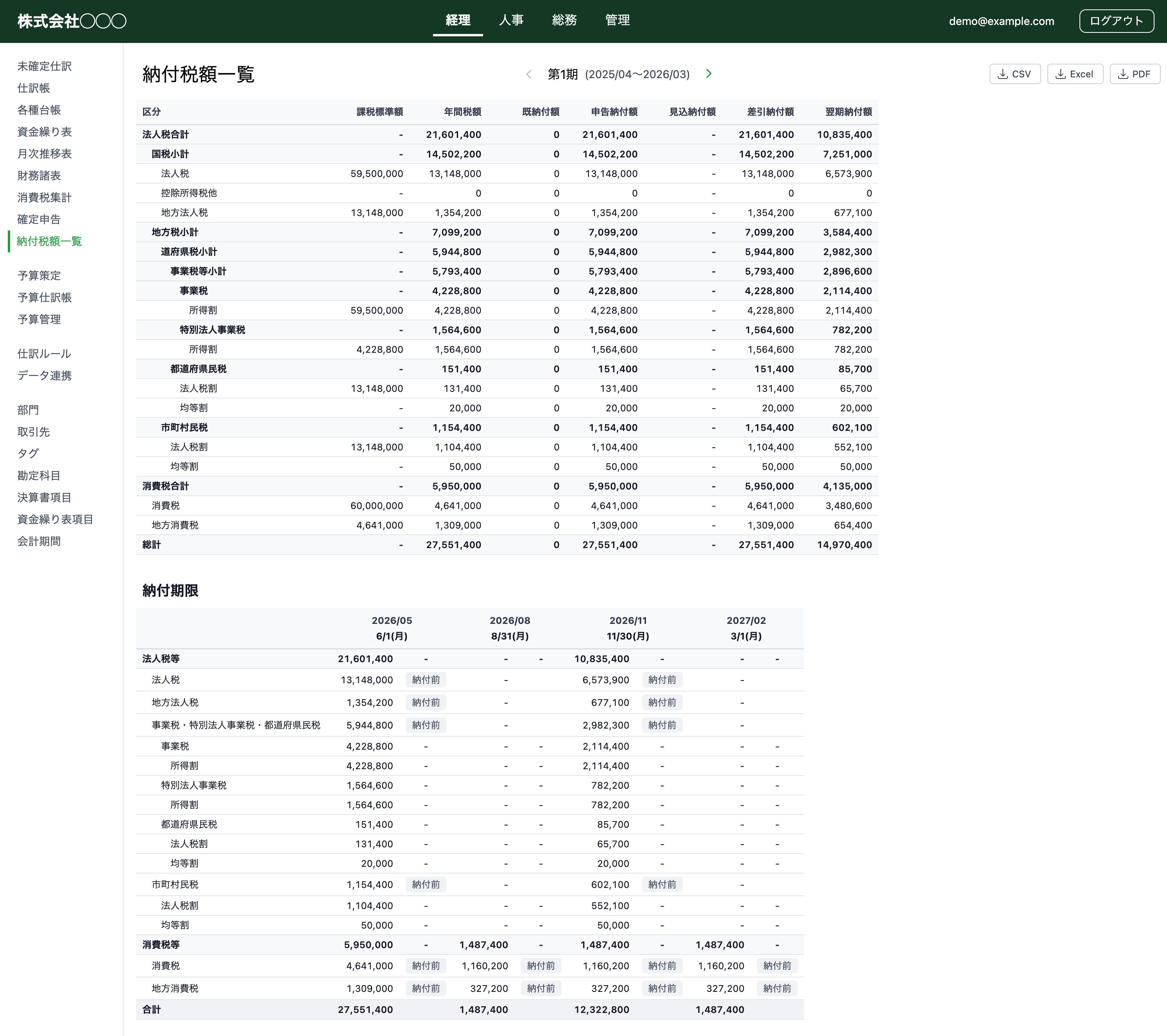 1backoffice 納付税額一覧画面